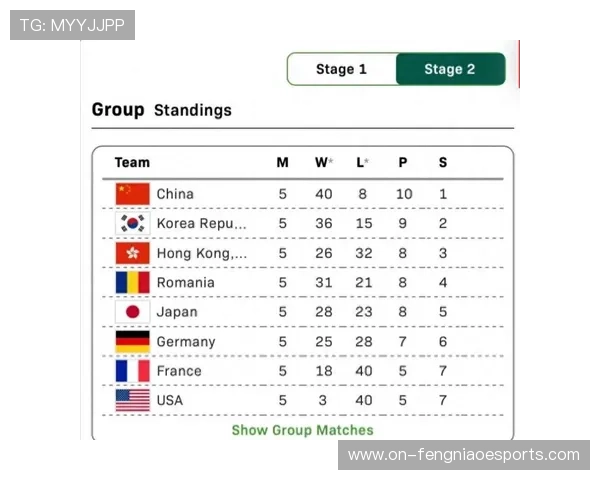 中国混团世界杯免费直播中国队场次，11月30日至12月7日举行